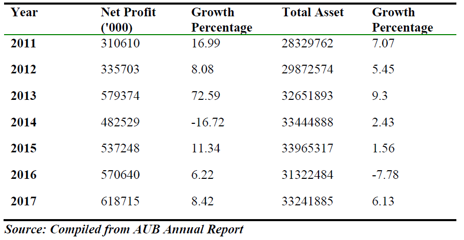 ROA-Net Income to Total Asset.PNG